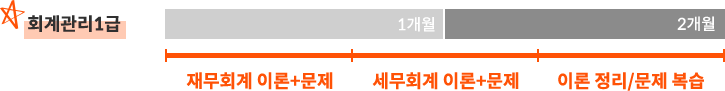 사회복지사 1급 플랜