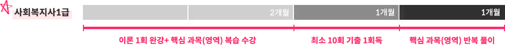 사회복지사 1급 플랜