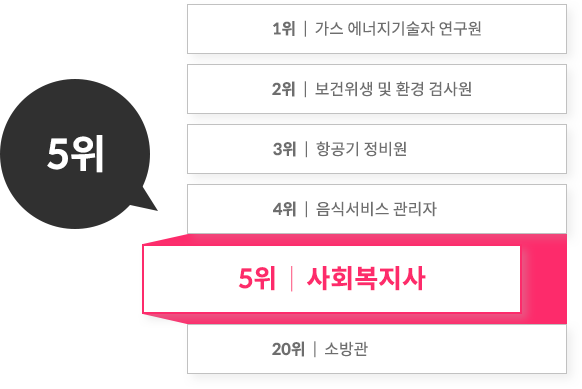 사회복지사의 미래 2 이미지